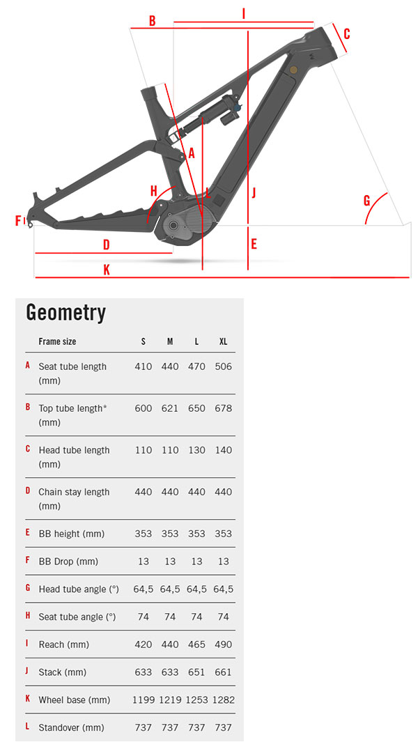 Geometry_R735_FS-en